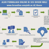 Alur Perwalian & KRS Online Semester Genap 2014/2015